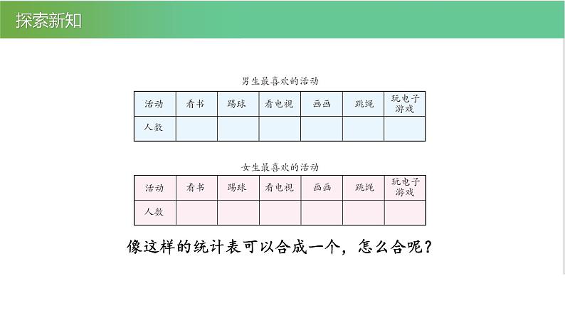 人教版数学三年级下册3 复式统计表优质教学PPT课件08