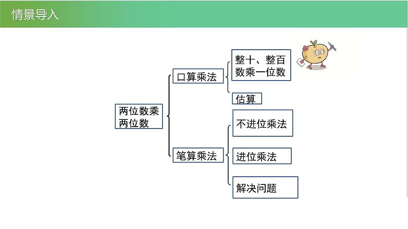 人教版数学三年级下册4.5整理和复习优质教学PPT课件04