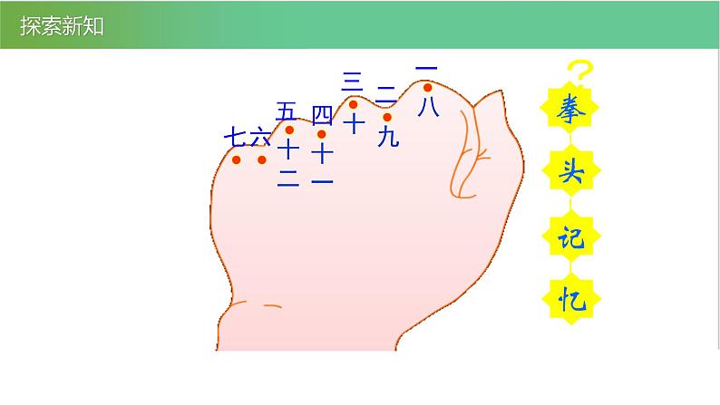 人教版数学三年级下册6.1年、月、日优质教学PPT课件08