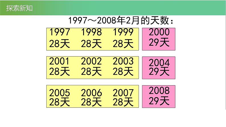 人教版数学三年级下册6.2平年和闰年优质教学PPT课件08