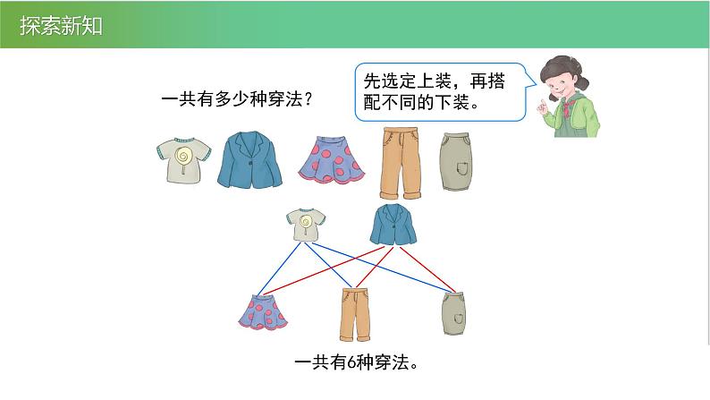 人教版数学三年级下册8.2简单的搭配问题优质教学PPT课件06