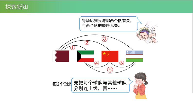 人教版数学三年级下册8.3简单的组合问题优质教学PPT课件07