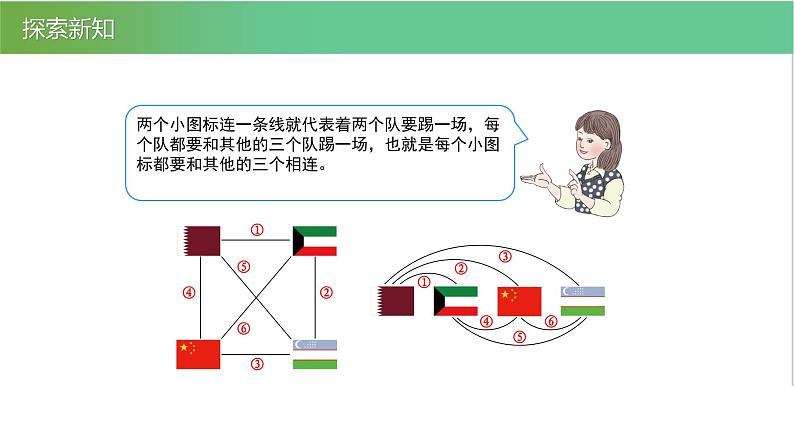 人教版数学三年级下册8.3简单的组合问题优质教学PPT课件08