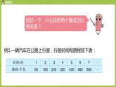 苏教版六年级数学下册   6.1.2 正比例的图像（PPT课件）