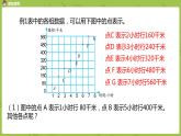 苏教版六年级数学下册   6.1.2 正比例的图像（PPT课件）