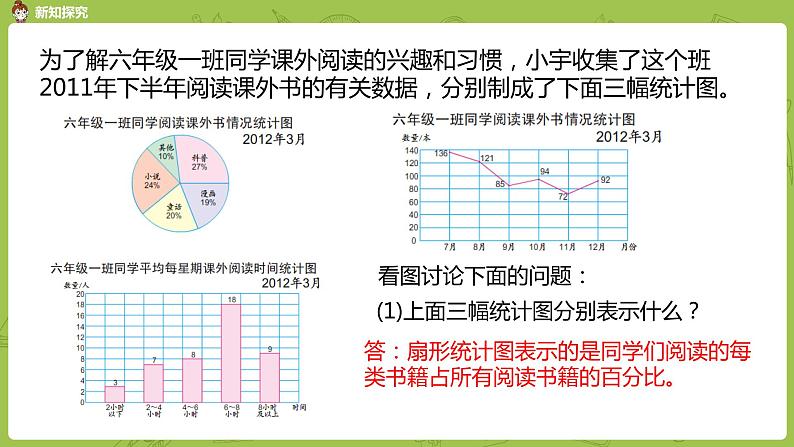 苏教版六年级数学下册   1.2 选择统计图（PPT课件）第4页