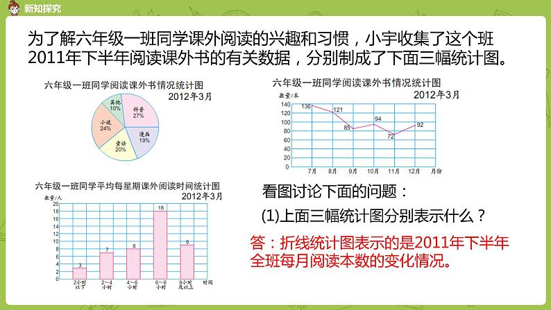 苏教版六年级数学下册   1.2 选择统计图（PPT课件）第5页