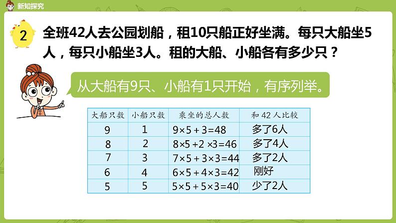 苏教版六年级数学下册   3.1.2选择策略解决实际问题（PPT课件）07