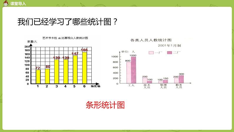 苏教版六年级数学下册   1.1 扇形统计图（PPT课件）第3页