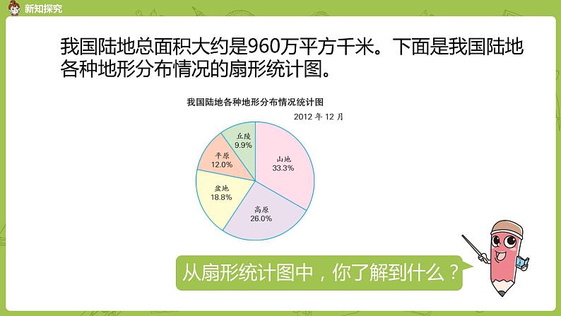 苏教版六年级数学下册   1.1 扇形统计图（PPT课件）第5页