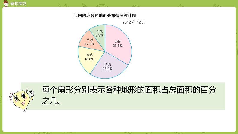 苏教版六年级数学下册   1.1 扇形统计图（PPT课件）第7页