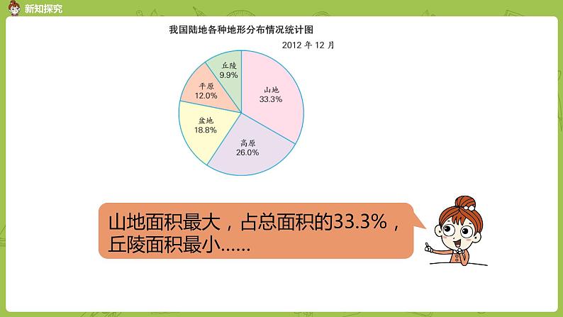 苏教版六年级数学下册   1.1 扇形统计图（PPT课件）第8页