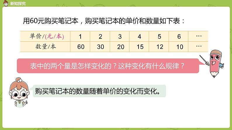 苏教版六年级数学下册   6.2   反比例的意义（PPT课件）04