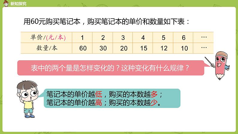 苏教版六年级数学下册   6.2   反比例的意义（PPT课件）05