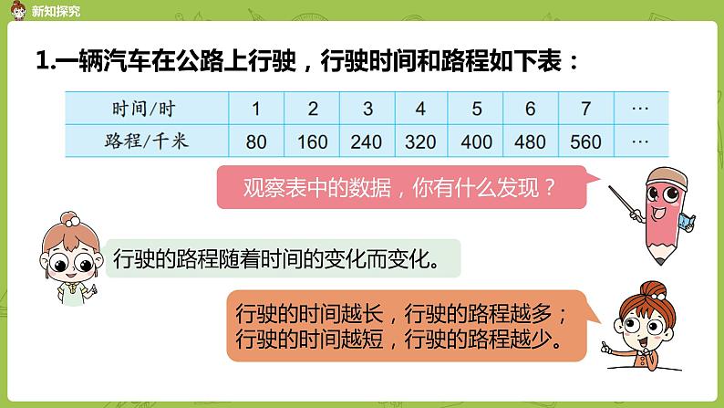 苏教版六年级数学下册   6.1.1 正比例的意义（PPT课件）05