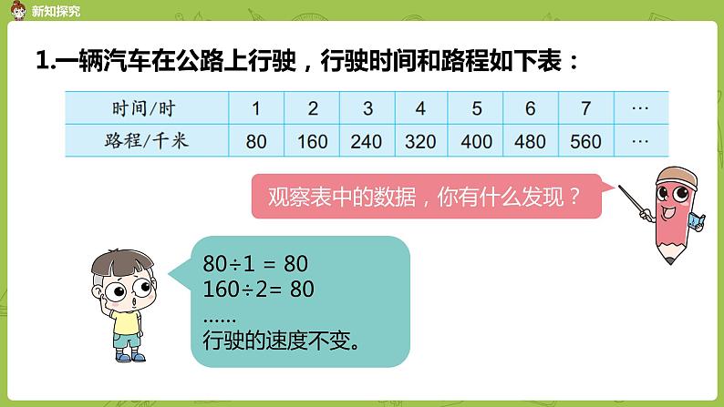 苏教版六年级数学下册   6.1.1 正比例的意义（PPT课件）06