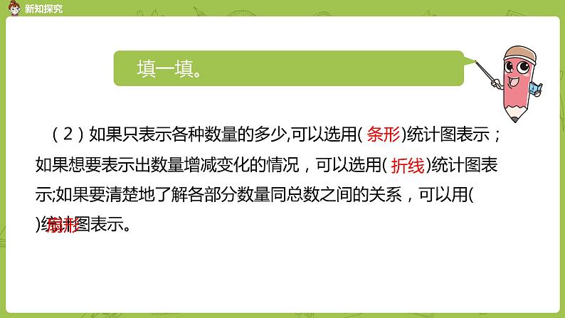 苏教版六年级数学下册   1.3 扇形统计图练习（PPT课件）05