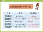 苏教版六年级数学下册 总复习·数与代数课时6(PPT课件）