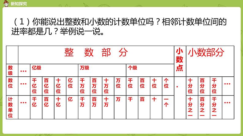 苏教版六年级数学下册 总复习·数与代数课时1(PPT课件）06