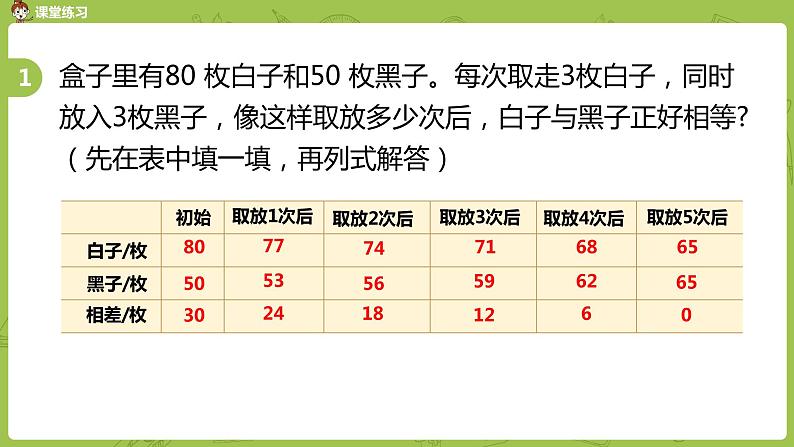 苏教版六年级数学下册 .总复习·数与代数课时10(PPT课件）04