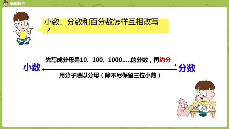 苏教版六年级数学下册 总复习·数与代数课时3(PPT课件）08