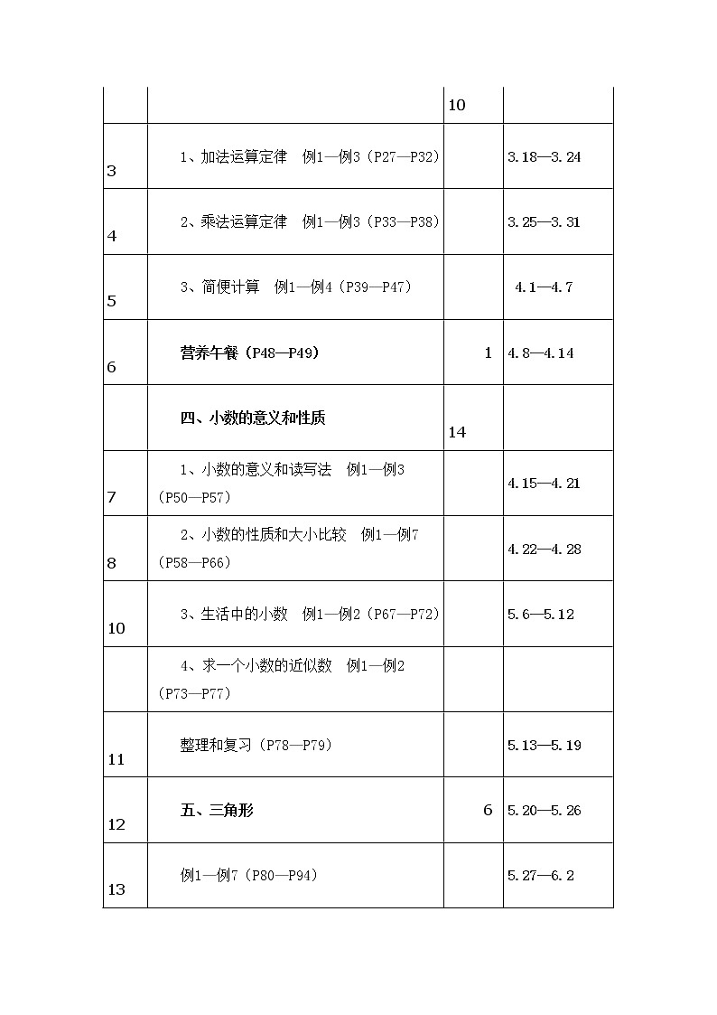 最新人教版小学四年级下册数学全册教案03
