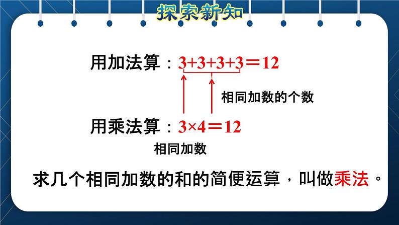 人教版四年级数学下册  第1单元  四则运算 第2课时   乘、除法的意义和各部分之间的关系授课课件04