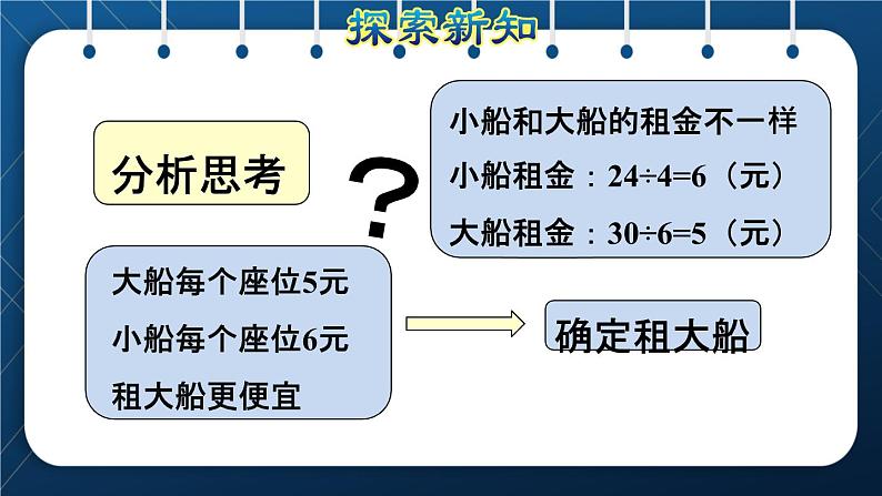 人教版四年级数学下册  第1单元  四则运算 第5课时   解决问题授课课件第6页