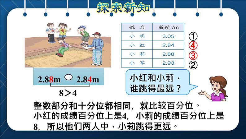 人教版四年级数学下册  第4单元  小数的意义和性质 第4课时   小数的大小比较授课课件第6页