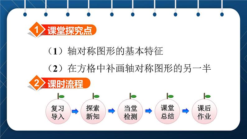人教版四年级数学下册  第7单元  图形的运动（二） 第1课时  轴对称 课件02