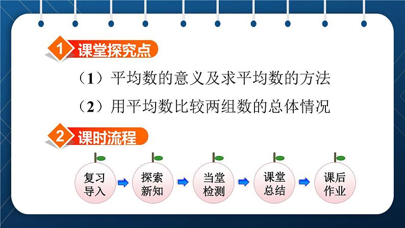 人教版四年级数学下册  第8单元  平均数与条形统计图 第1课时  平均数 课件02