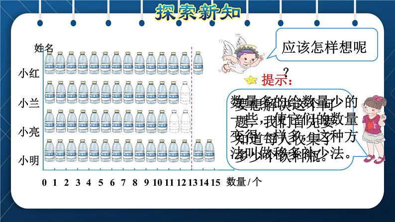 人教版四年级数学下册  第8单元  平均数与条形统计图 第1课时  平均数 课件05