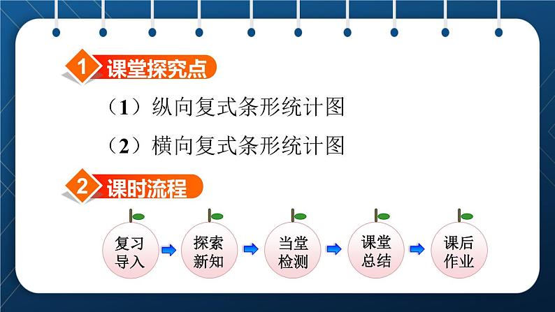 人教版四年级数学下册  第8单元  平均数与条形统计图 第2课时  复式条形统计图 课件02