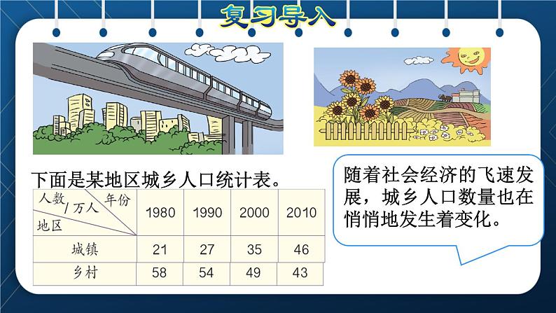 人教版四年级数学下册  第8单元  平均数与条形统计图 第2课时  复式条形统计图 课件03