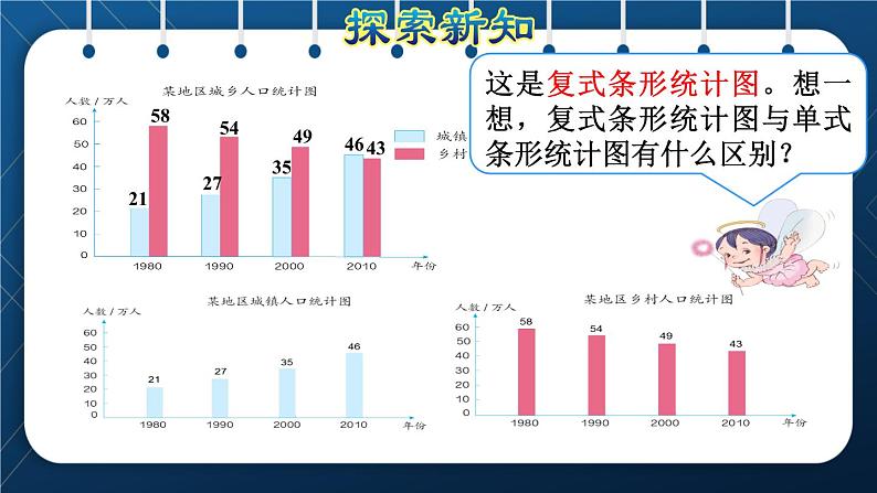 人教版四年级数学下册  第8单元  平均数与条形统计图 第2课时  复式条形统计图 课件05