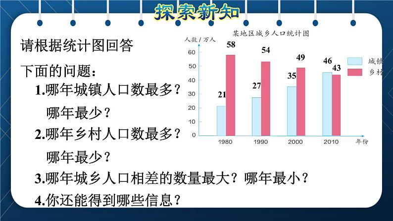 人教版四年级数学下册  第8单元  平均数与条形统计图 第2课时  复式条形统计图 课件06