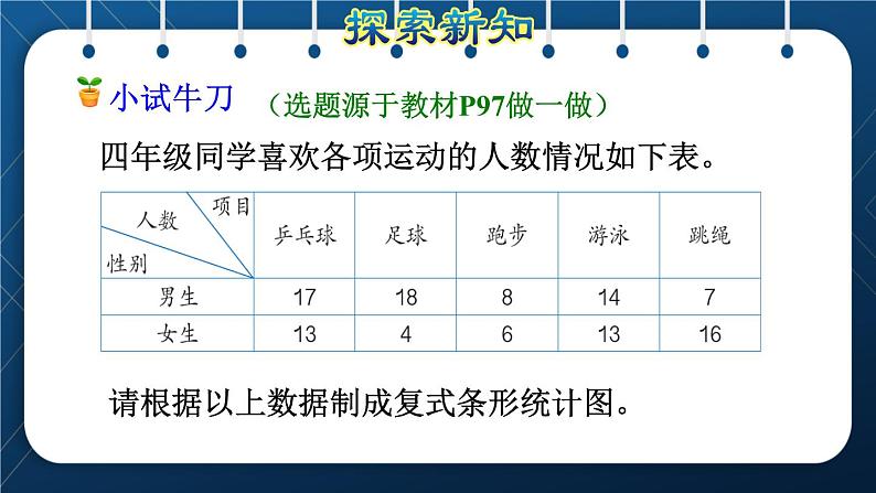 人教版四年级数学下册  第8单元  平均数与条形统计图 第2课时  复式条形统计图 课件07