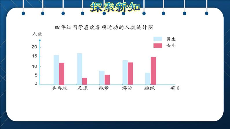 人教版四年级数学下册  第8单元  平均数与条形统计图 第2课时  复式条形统计图 课件08