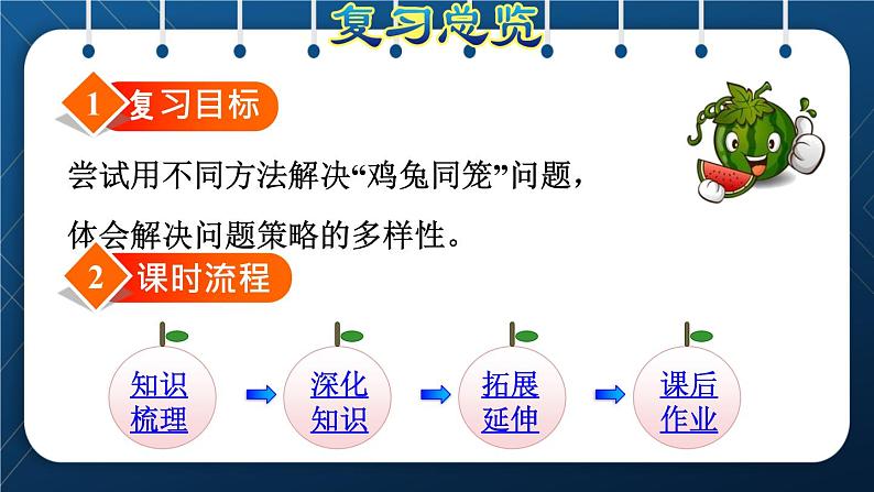 人教版四年级数学下册 第9单元 数学广角   鸡兔同笼 课件03