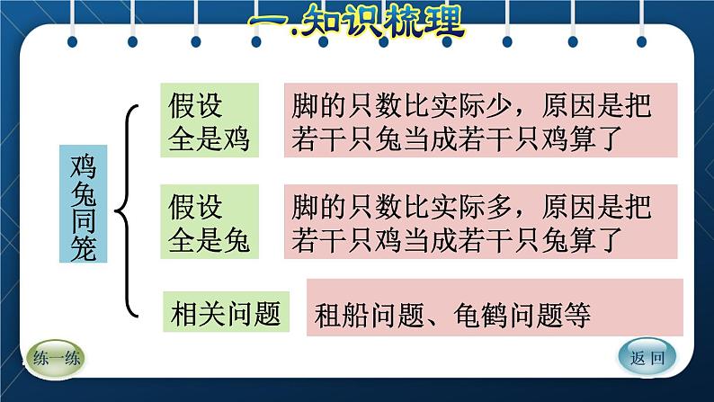 人教版四年级数学下册 第9单元 数学广角   鸡兔同笼 课件04