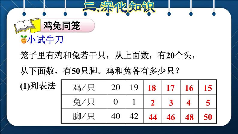 人教版四年级数学下册 第9单元 数学广角   鸡兔同笼 课件05