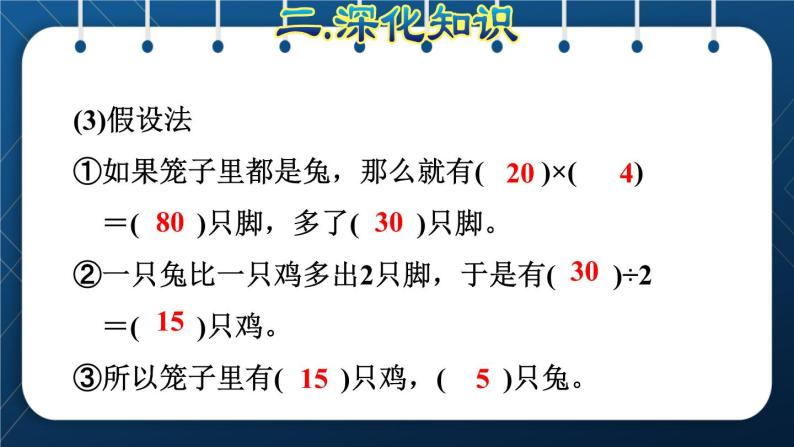 人教版四年级下册9数学广角鸡兔同笼精品ppt课件