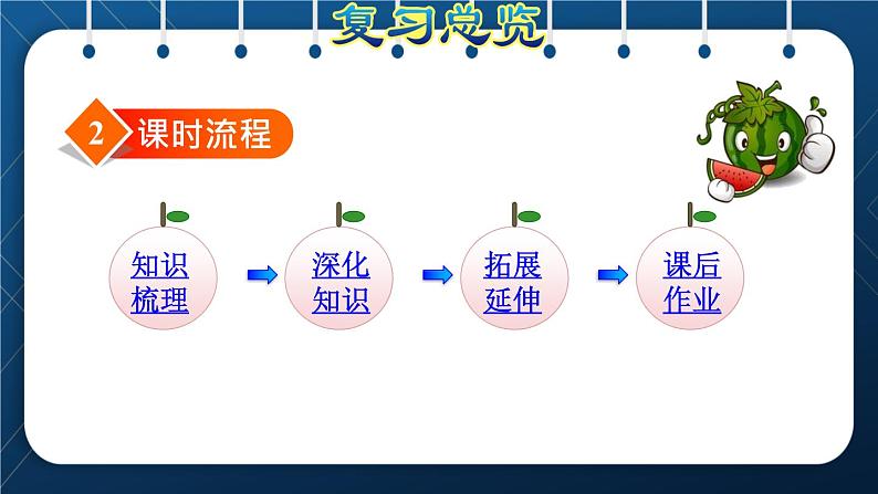 人教版四年级数学下册 第10单元 总复习 专题一：数与代数（三）小数的意义和性质04