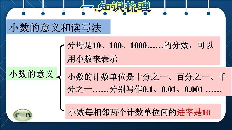 人教版四年级数学下册 第10单元 总复习 专题一：数与代数（三）小数的意义和性质05