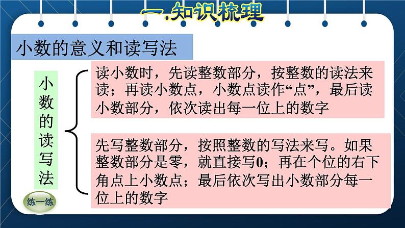 人教版四年级数学下册 第10单元 总复习 专题一：数与代数（三）小数的意义和性质06