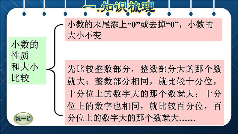 人教版四年级数学下册 第10单元 总复习 专题一：数与代数（三）小数的意义和性质07