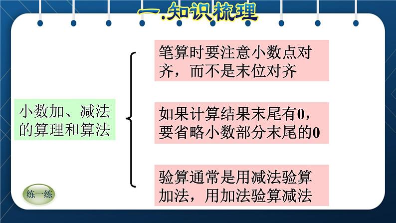 人教版四年级数学下册 第10单元 总复习 专题一：数与代数（四）小数加减法05