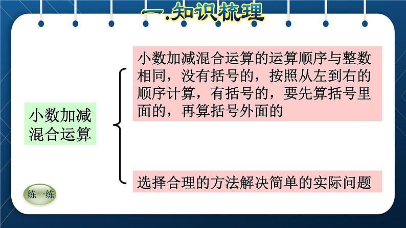 人教版四年级数学下册 第10单元 总复习 专题一：数与代数（四）小数加减法06