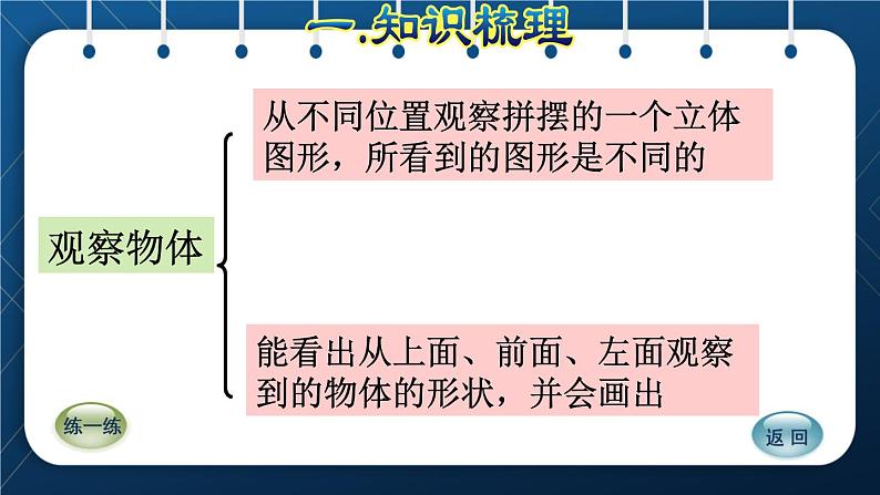 人教版四年级数学下册 第10单元 总复习 专题二：图形与几何（一）观察物体（二）05