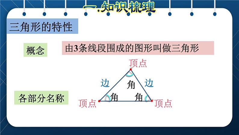 人教版四年级数学下册 第10单元 总复习 专题二：图形与几何（二）三角形05